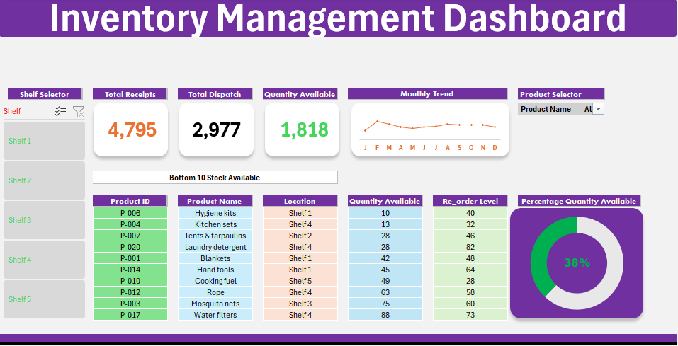 Excel Dashboard Mastery Course (Visualize Data Effectively)