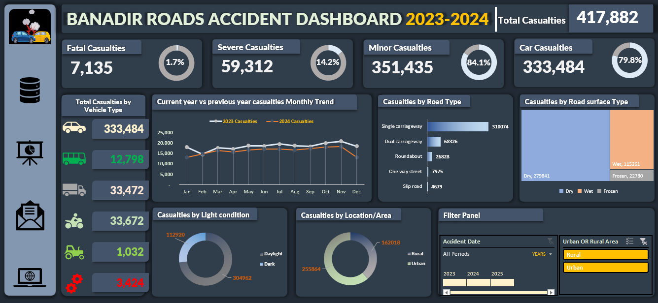 Data Analysis & Visualization in Excel